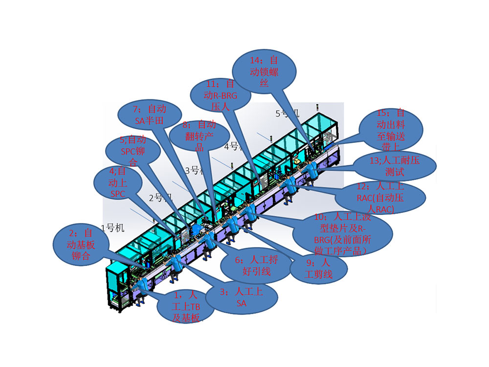 自動化應用人員節省成功案例